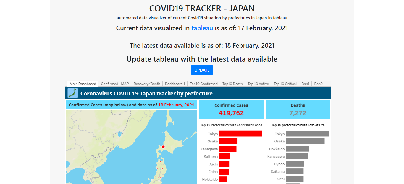 COVID19 TRACKER APP